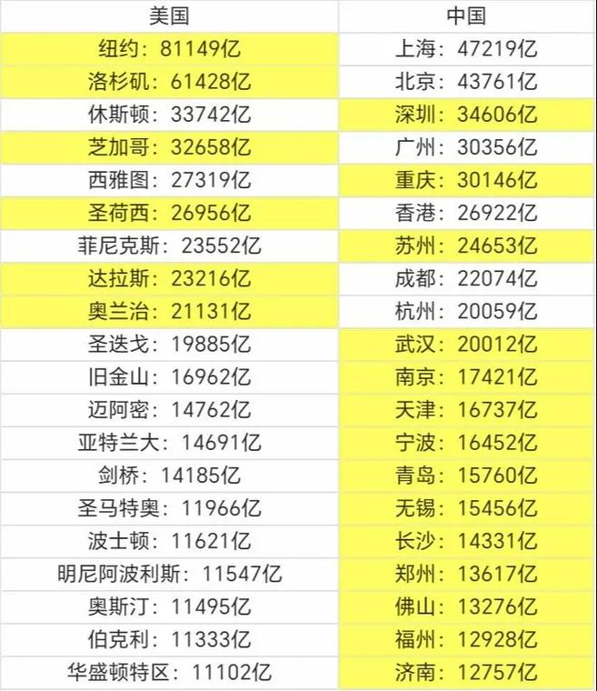 疫情中国GDP对比,疫情 中国 gdp-第7张图片 疫情中国GDP对比,疫情 中国 gdp-第7张图片