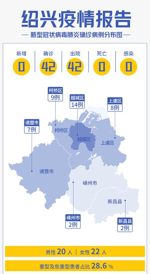 浙江肺炎疫情动态(浙江肺炎疫情动态最新消息)-第5张图片 浙江肺炎疫情动态(浙江肺炎疫情动态最新消息)-第5张图片
