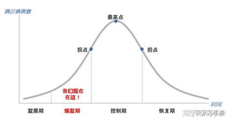 上海疫情出现拐点，上海疫情拐点何时到来-第3张图片