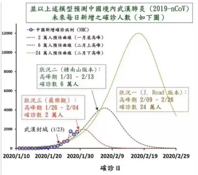 上海疫情出现拐点，上海疫情拐点何时到来-第5张图片