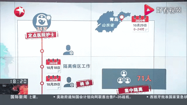青岛疫情排查北京(北京排查青岛确诊病例)-第4张图片 青岛疫情排查北京(北京排查青岛确诊病例)-第4张图片
