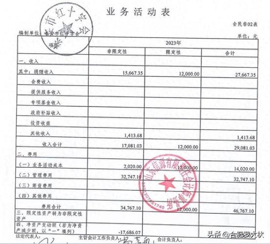 疫情社会捐赠资金-疫情社会捐赠资金多少-第4张图片 疫情社会捐赠资金-疫情社会捐赠资金多少-第4张图片