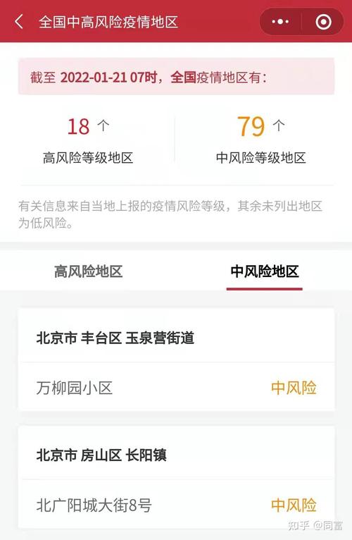 【肺炎疫情小区北京,北京疫情管控小区】-第6张图片 【肺炎疫情小区北京,北京疫情管控小区】-第6张图片