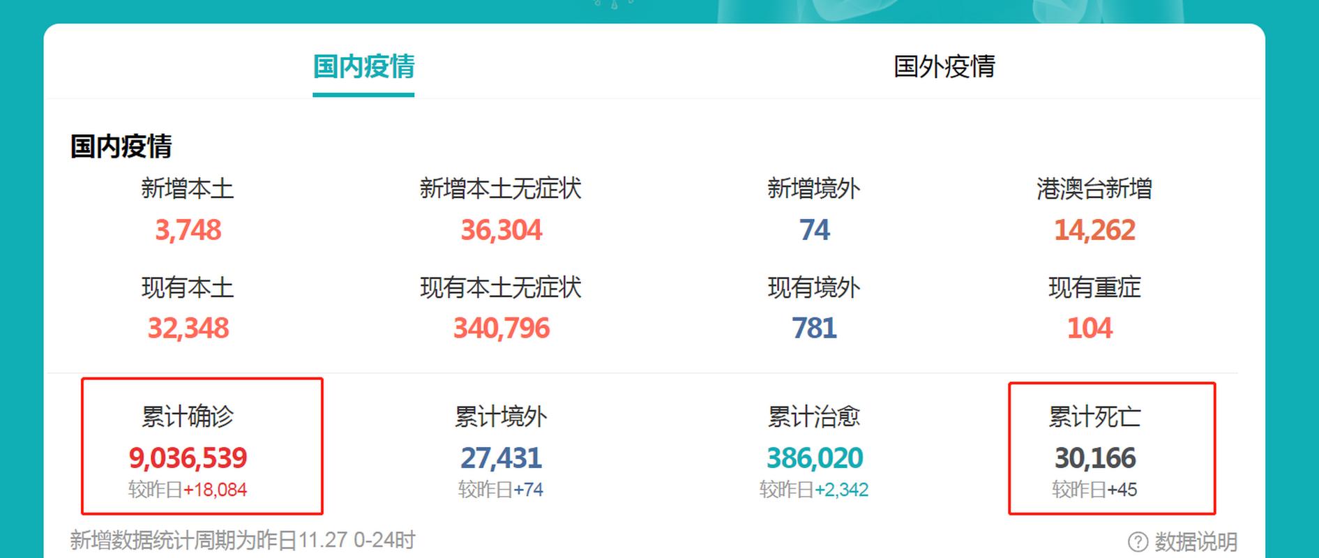 【全疫情确诊数量,全国确诊病例数量】-第7张图片