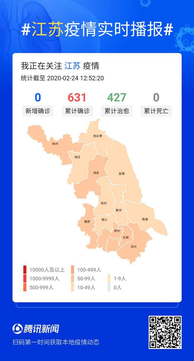 江苏疫情0增加(江苏疫情零增长几天了)-第4张图片 江苏疫情0增加(江苏疫情零增长几天了)-第4张图片