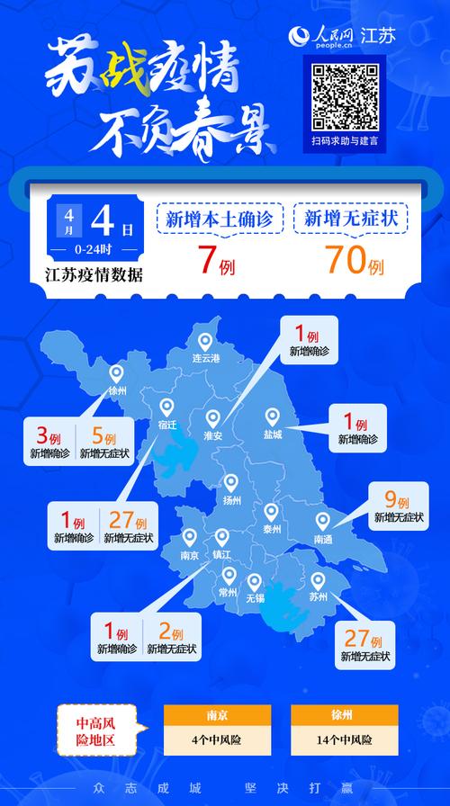 江苏疫情0增加(江苏疫情零增长几天了)-第5张图片 江苏疫情0增加(江苏疫情零增长几天了)-第5张图片
