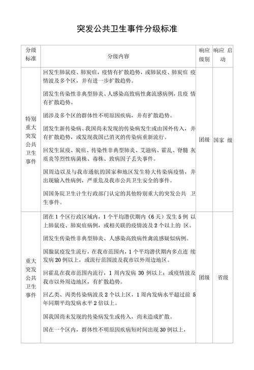 鼠疫疫情风险级别，鼠疫 疫区-第1张图片