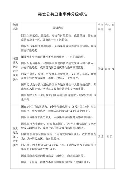 鼠疫疫情风险级别，鼠疫 疫区-第2张图片