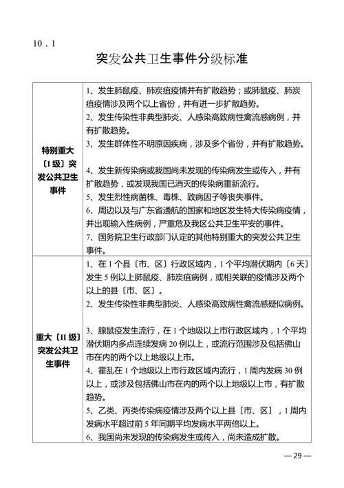 鼠疫疫情风险级别，鼠疫 疫区-第8张图片