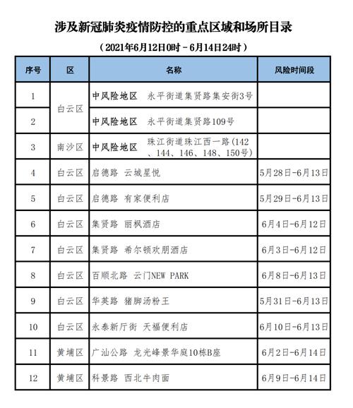 【14天没有疫情,〖Fourteen〗、天没有新增病例】-第4张图片 【14天没有疫情,〖Fourteen〗、天没有新增病例】-第4张图片