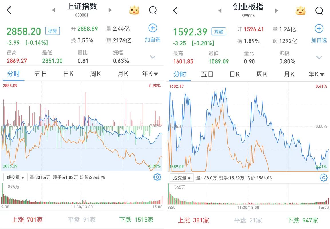跟疫情相应股票(跟疫情相应股票有哪些)-第2张图片 跟疫情相应股票(跟疫情相应股票有哪些)-第2张图片