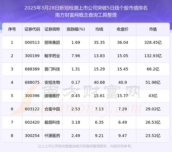 跟疫情相应股票(跟疫情相应股票有哪些)-第4张图片 跟疫情相应股票(跟疫情相应股票有哪些)-第4张图片