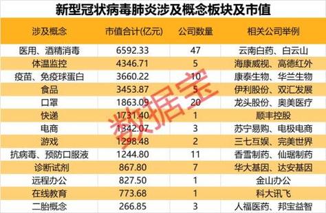 跟疫情相应股票(跟疫情相应股票有哪些)-第6张图片 跟疫情相应股票(跟疫情相应股票有哪些)-第6张图片