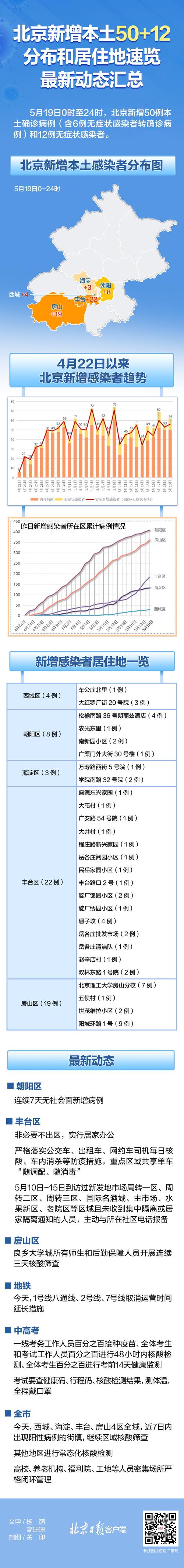 北京近期疫情病例(北京近期疫情数据)-第3张图片