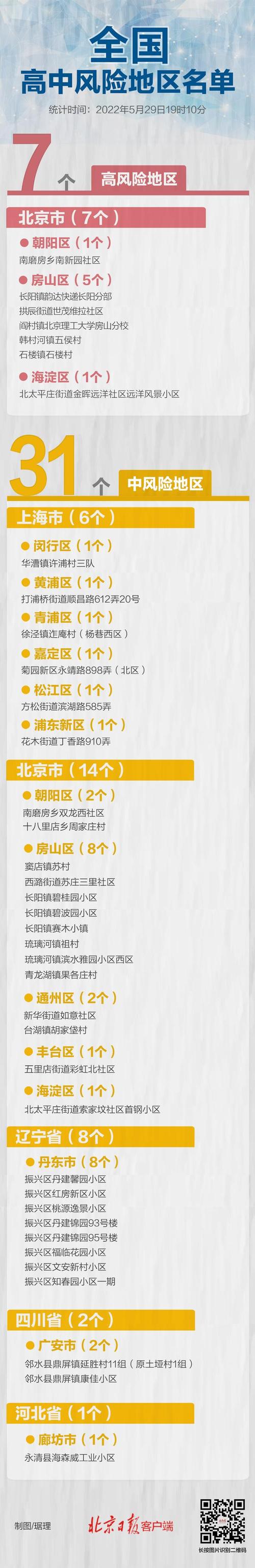 国内疫情实时通报(国内疫情 实时)-第6张图片 国内疫情实时通报(国内疫情 实时)-第6张图片