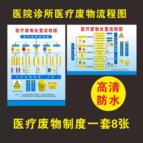 【疫情医疗废物消毒,疫情 医疗废物】-第1张图片