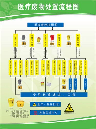【疫情医疗废物消毒,疫情 医疗废物】-第3张图片