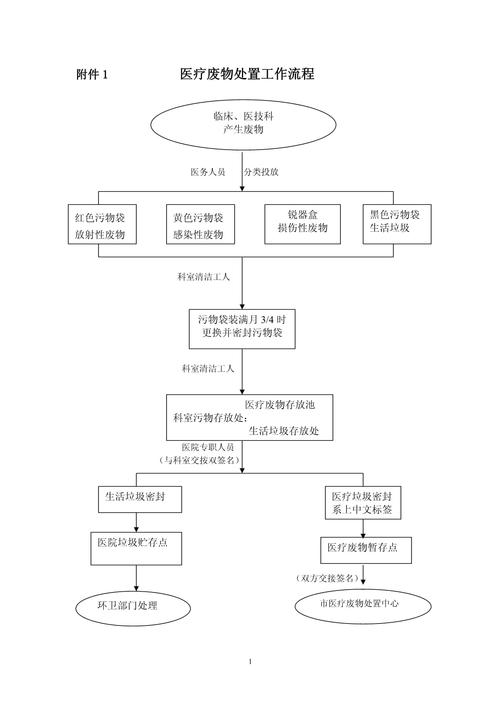 【疫情医疗废物消毒,疫情 医疗废物】-第6张图片