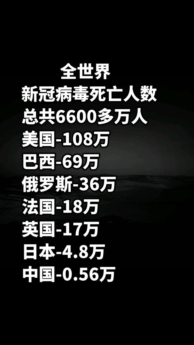 世界疫情确诊表-世界确诊病例排名-第4张图片 世界疫情确诊表-世界确诊病例排名-第4张图片