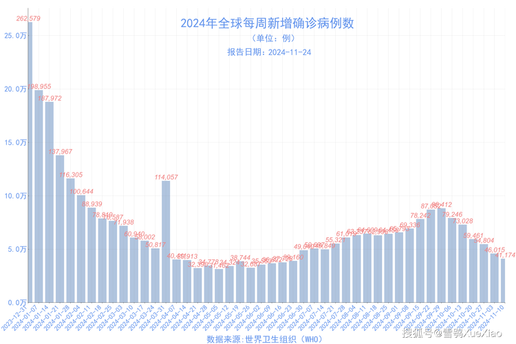 世界疫情确诊表-世界确诊病例排名-第7张图片 世界疫情确诊表-世界确诊病例排名-第7张图片