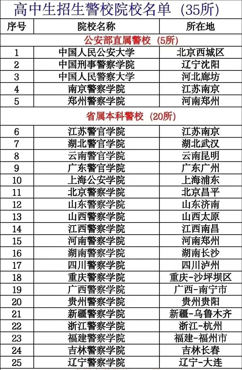 为什么警校有非公安类专业,值得报考吗-警校非公安专业考公务员有优势吗-第1张图片 为什么警校有非公安类专业,值得报考吗-警校非公安专业考公务员有优势吗-第1张图片