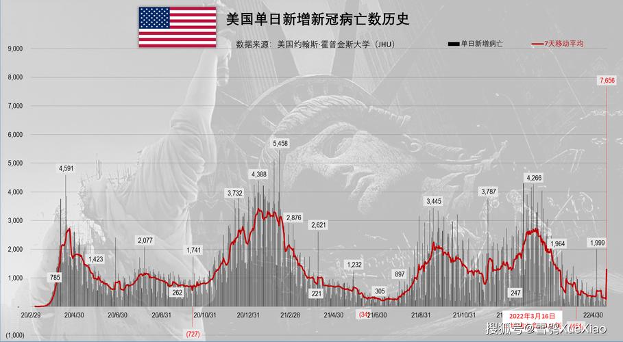 外国报道了疫情-国外疫情真有报道的那么惨-第5张图片