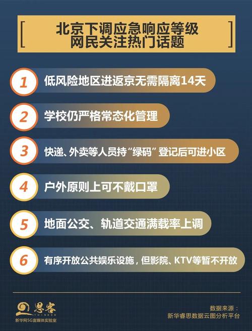 北京疫情的政策-北京疫情最新政策规定-第6张图片 北京疫情的政策-北京疫情最新政策规定-第6张图片