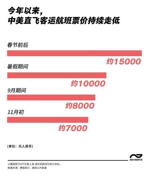 中美航线恢复疫情-中美航班恢复最新消息2020年5月2日-第4张图片