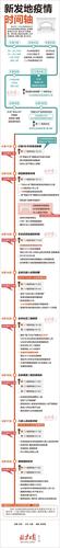 北京省肺炎疫情,北京市肺炎疫情-第1张图片 北京省肺炎疫情,北京市肺炎疫情-第1张图片