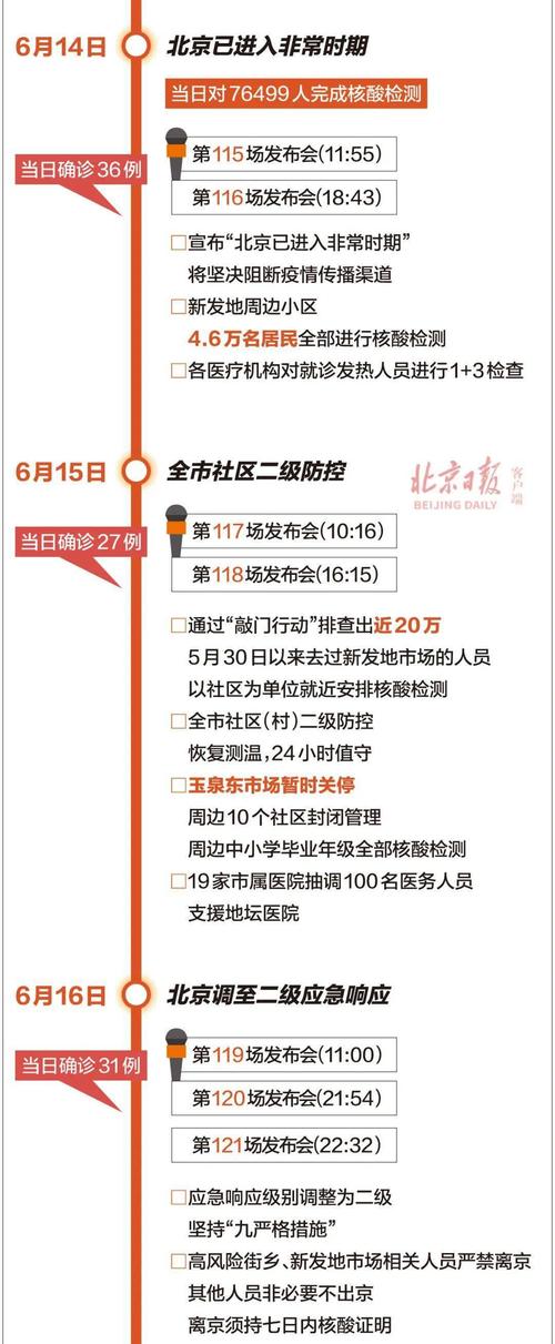 北京省肺炎疫情,北京市肺炎疫情-第6张图片 北京省肺炎疫情,北京市肺炎疫情-第6张图片