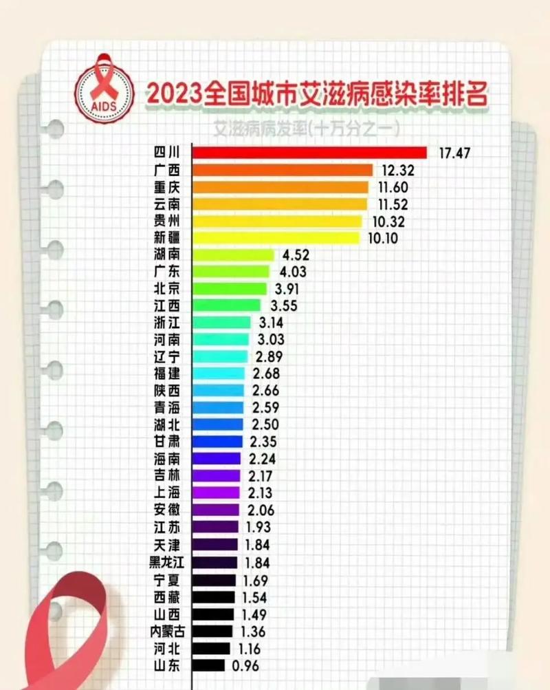 湖北疫情增长数据-湖北疫情数据统计表-第1张图片 湖北疫情增长数据-湖北疫情数据统计表-第1张图片