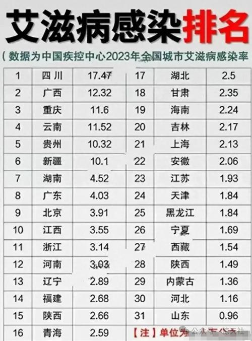 湖北疫情增长数据-湖北疫情数据统计表-第2张图片 湖北疫情增长数据-湖北疫情数据统计表-第2张图片