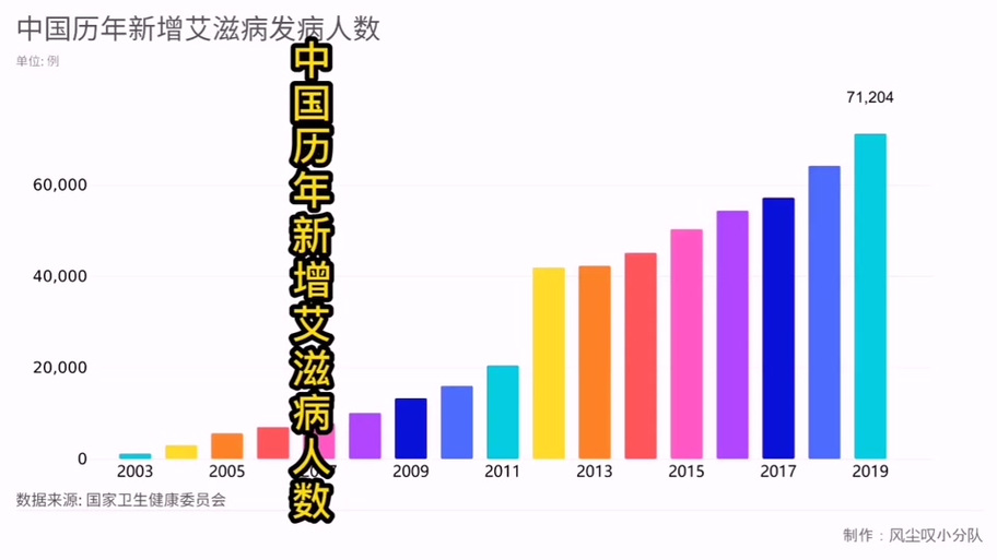 湖北疫情增长数据-湖北疫情数据统计表-第4张图片 湖北疫情增长数据-湖北疫情数据统计表-第4张图片