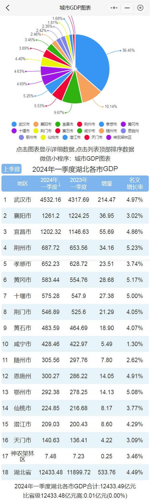 湖北疫情增长数据-湖北疫情数据统计表-第7张图片 湖北疫情增长数据-湖北疫情数据统计表-第7张图片