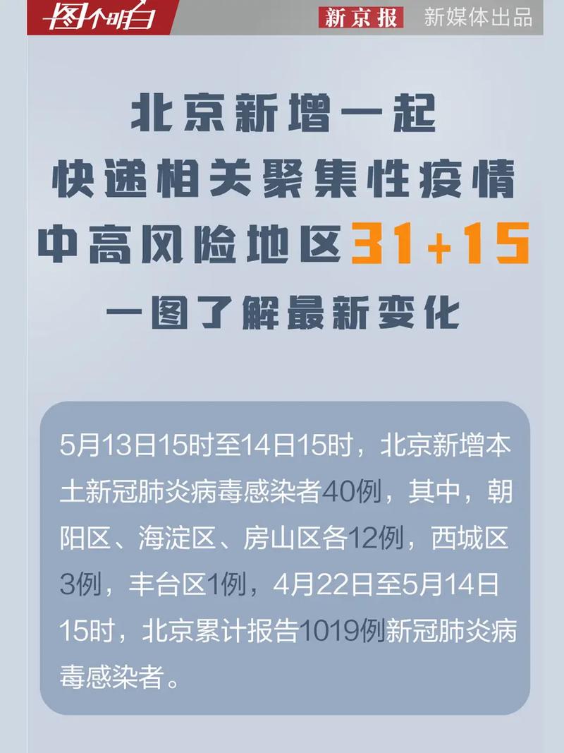 北京这次疫情时间,北京这次疫情几号开始的?-第2张图片 北京这次疫情时间,北京这次疫情几号开始的?-第2张图片