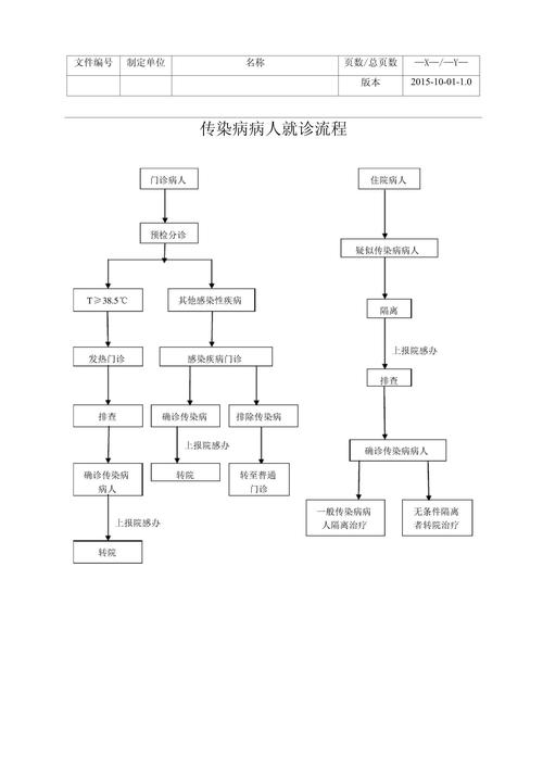 疫情时候去医院(疫情期间去医院需要隔离吗)-第1张图片 疫情时候去医院(疫情期间去医院需要隔离吗)-第1张图片