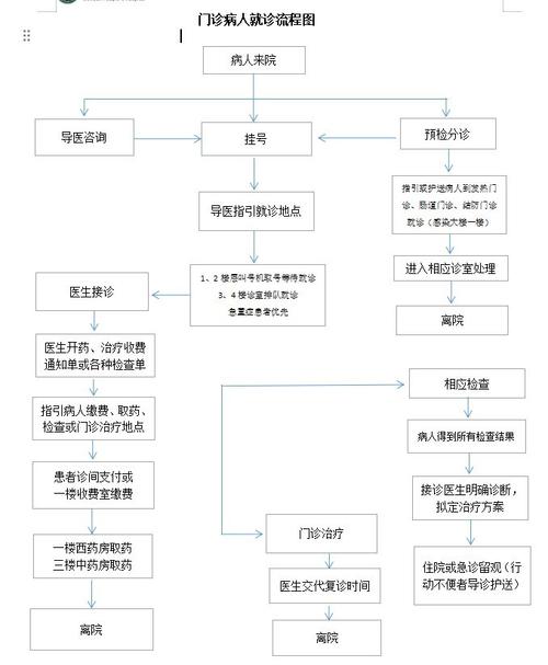 疫情时候去医院(疫情期间去医院需要隔离吗)-第6张图片 疫情时候去医院(疫情期间去医院需要隔离吗)-第6张图片