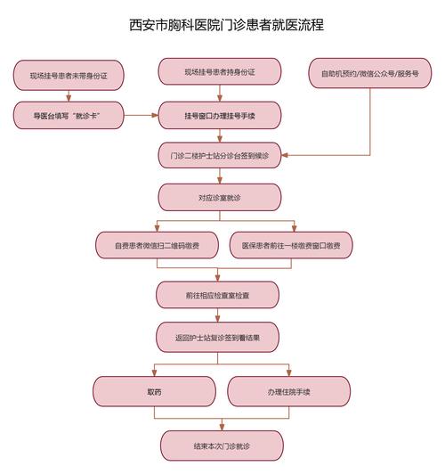 疫情时候去医院(疫情期间去医院需要隔离吗)-第7张图片 疫情时候去医院(疫情期间去医院需要隔离吗)-第7张图片