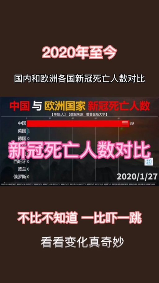 截止近来疫情数量-截止近来疫情数量有多少-第1张图片 截止近来疫情数量-截止近来疫情数量有多少-第1张图片