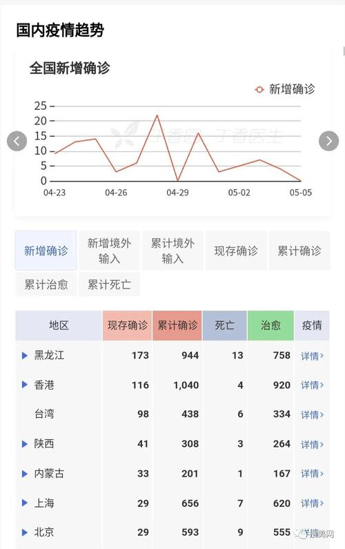 截止近来疫情数量-截止近来疫情数量有多少-第4张图片 截止近来疫情数量-截止近来疫情数量有多少-第4张图片