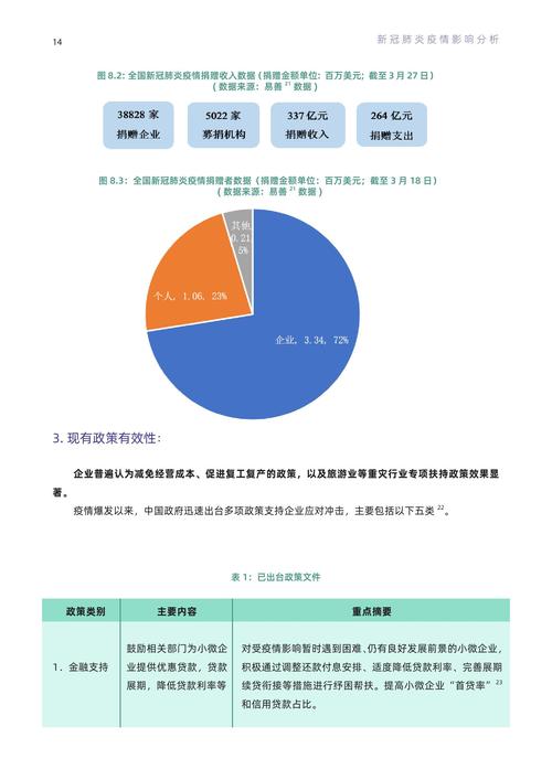 疫情影响很多企业-2021疫情对企业影响-第3张图片 疫情影响很多企业-2021疫情对企业影响-第3张图片