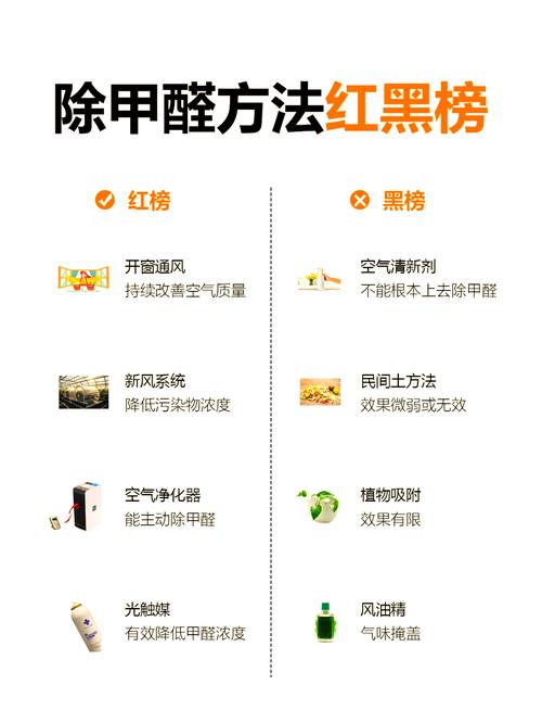 【如何除甲醛最有效的方法,怎样除甲醛最有效方法】-第7张图片