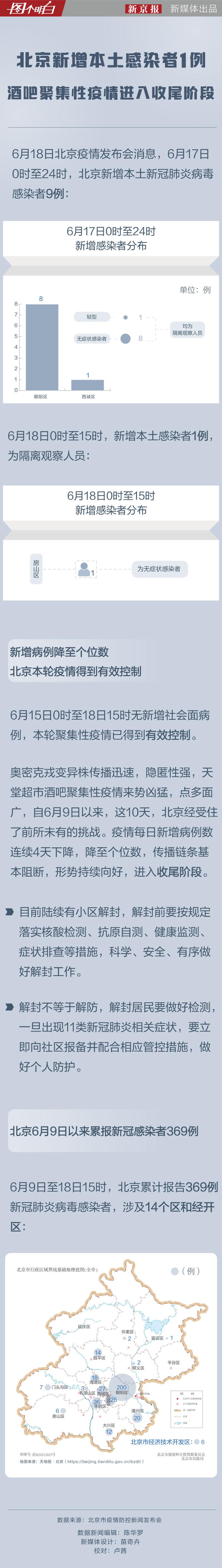 北京又起了疫情-北京再现疫情-第3张图片