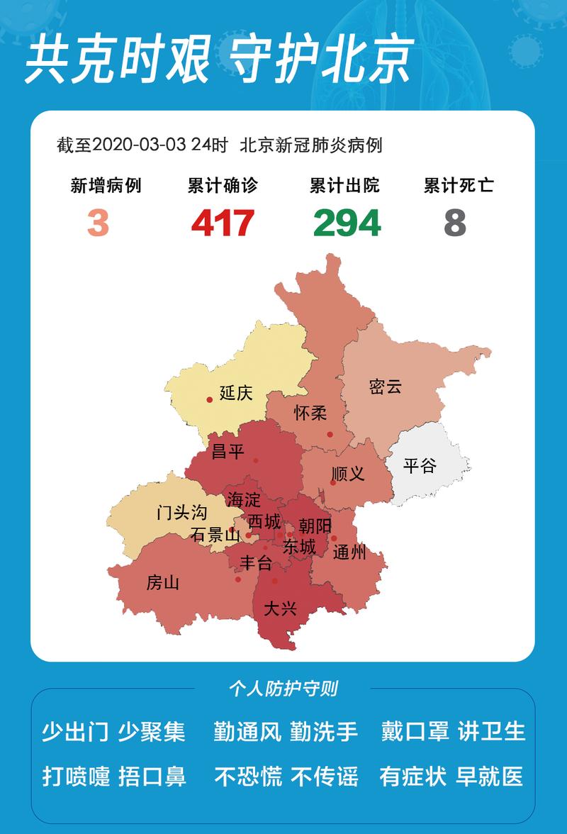 北京又起了疫情-北京再现疫情-第7张图片