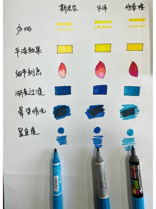 马克笔是什么笔,马克笔是什么笔叫什么名字-第8张图片 马克笔是什么笔,马克笔是什么笔叫什么名字-第8张图片
