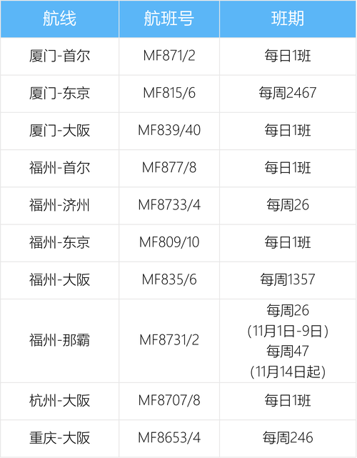 【厦门机场疫情措施,厦门机场最新疫情相关政策】-第5张图片