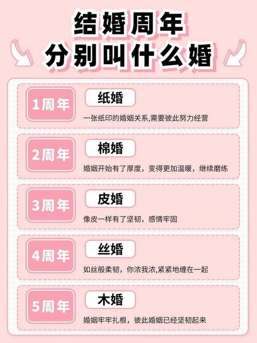 【结婚3年是什么婚姻,三十年算什么婚呢】-第3张图片