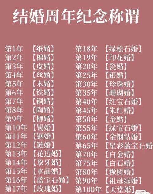 【结婚3年是什么婚姻,三十年算什么婚呢】-第4张图片