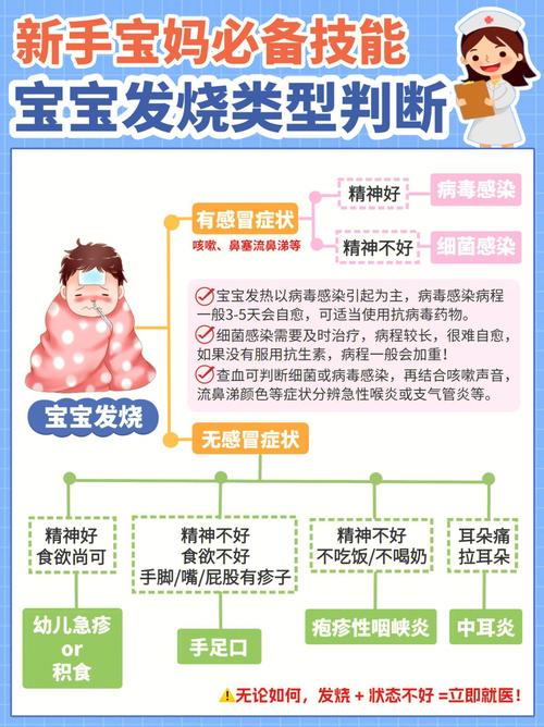 宝宝感冒发烧一般几天退烧正常,宝宝感冒发烧为什么总是反复(宝宝感冒发烧几天能退下来)-第5张图片 宝宝感冒发烧一般几天退烧正常,宝宝感冒发烧为什么总是反复(宝宝感冒发烧几天能退下来)-第5张图片