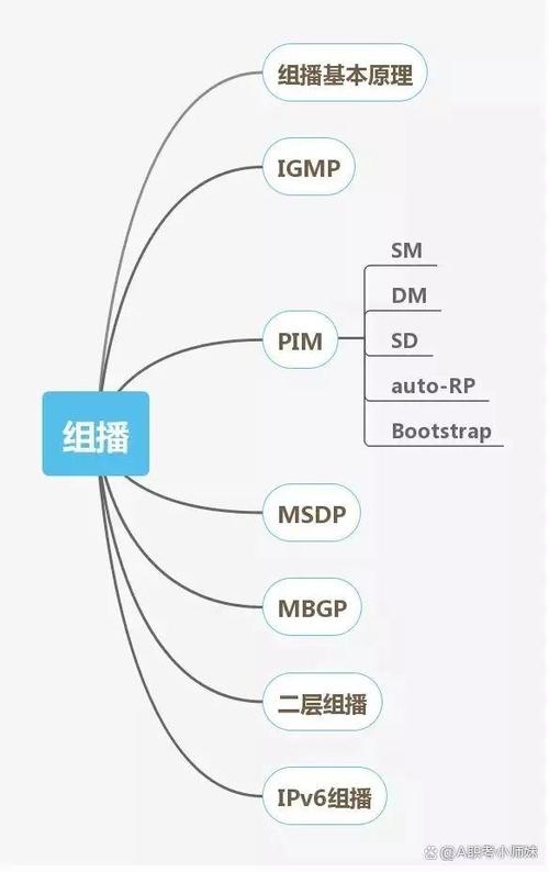 网络工程专业学什么,培养目标是什么-网络工程专业需要掌握哪些技能-第4张图片 网络工程专业学什么,培养目标是什么-网络工程专业需要掌握哪些技能-第4张图片